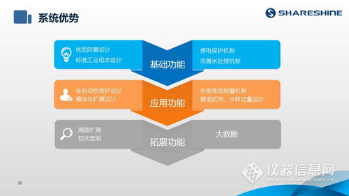 ShareShine環(huán)保講堂 如何利用水質(zhì)監(jiān)測生態(tài)網(wǎng)為水環(huán)境監(jiān)測注入新動(dòng)力